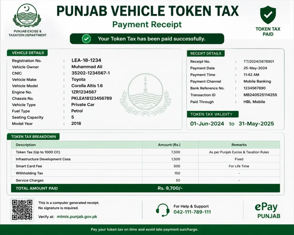 token tax of your car 