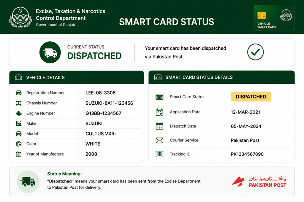 Issue 1 Smart Card Shows Dispatched but Is Not Delivered