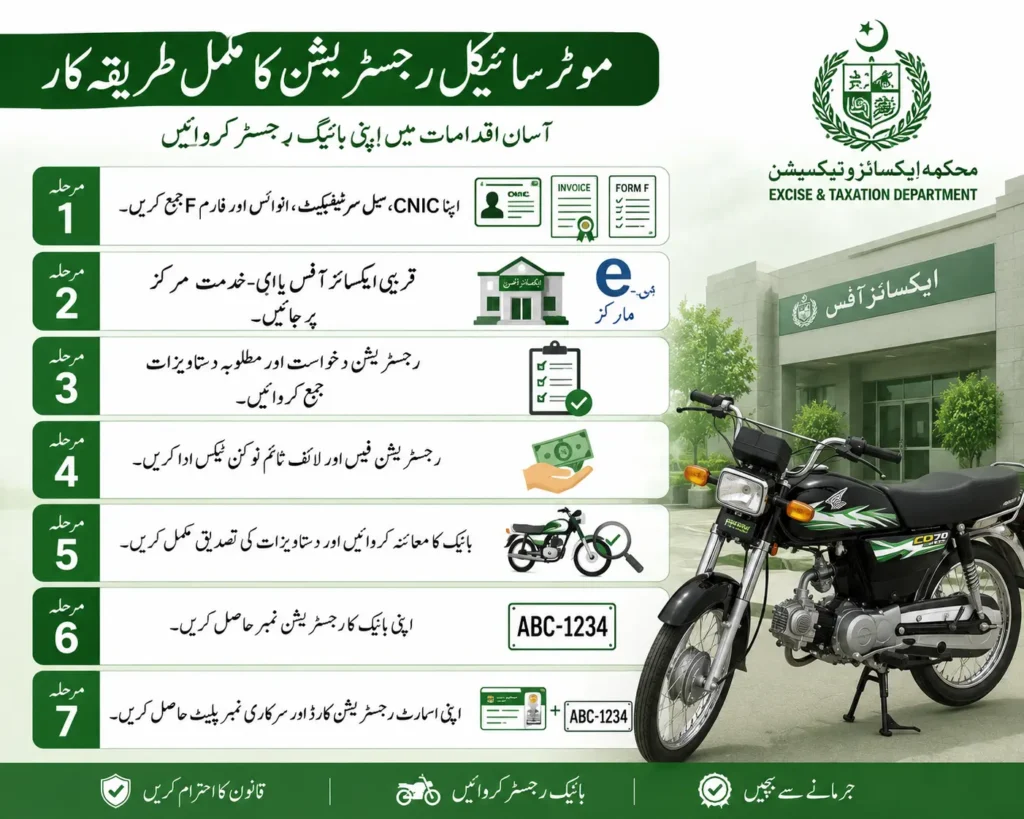 e bike registration punjab