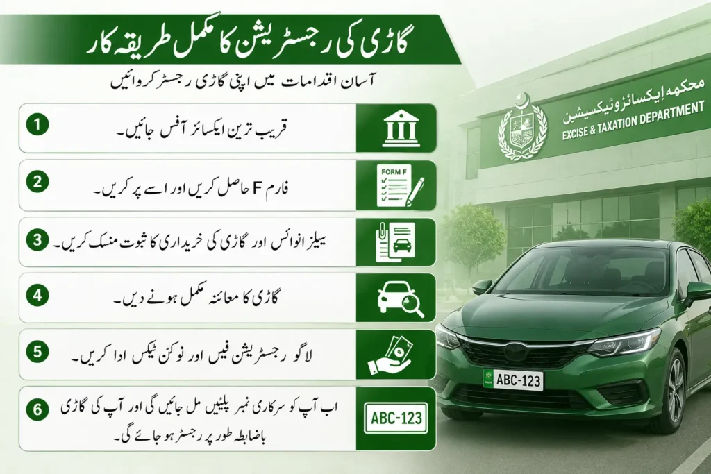 car registration punjab