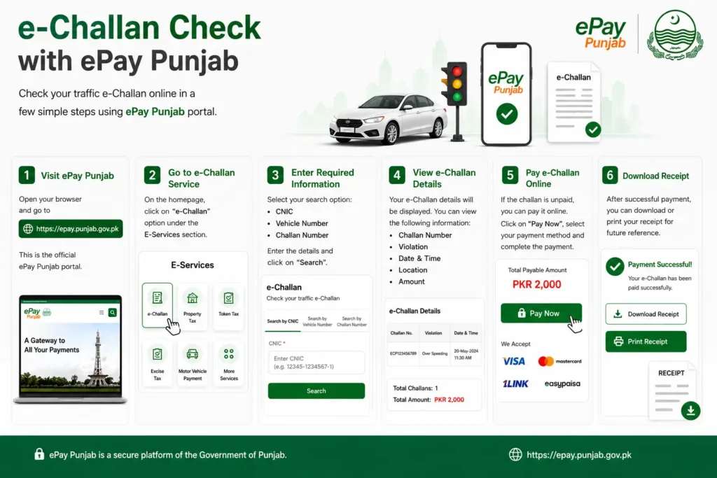 e challan pay online 