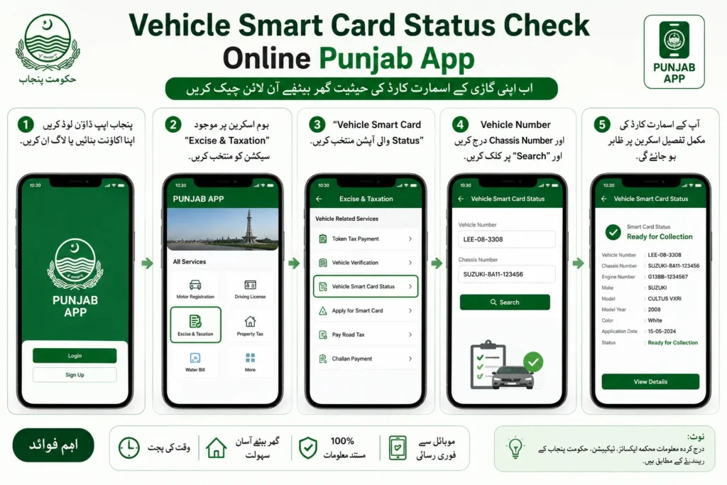 punjab smart card app