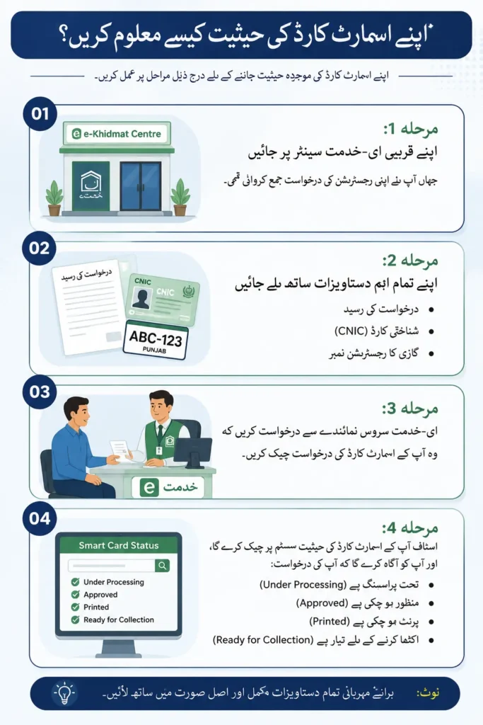 punjab vehicle smart card tracking