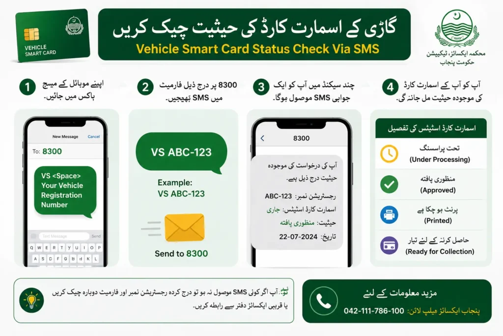 vehicle smart card status check online